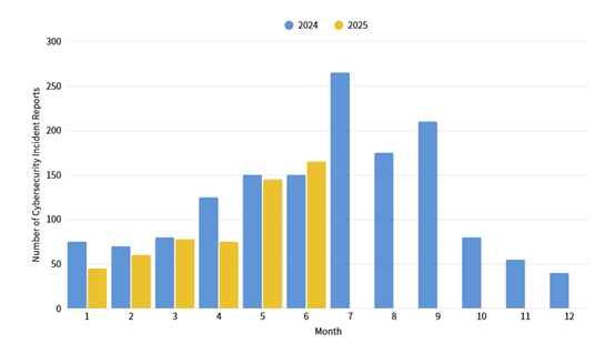 一張含有 文字, 螢幕擷取畫面, 圖表, 繪圖 的圖片AI 產生的內容可能不正確。