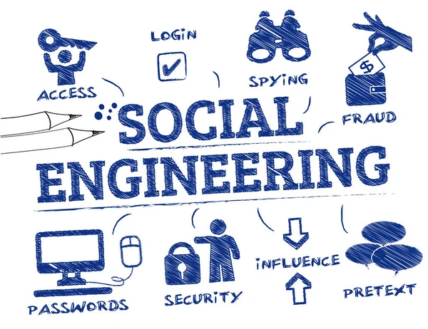社交工程(Social Engineering)概念示意圖