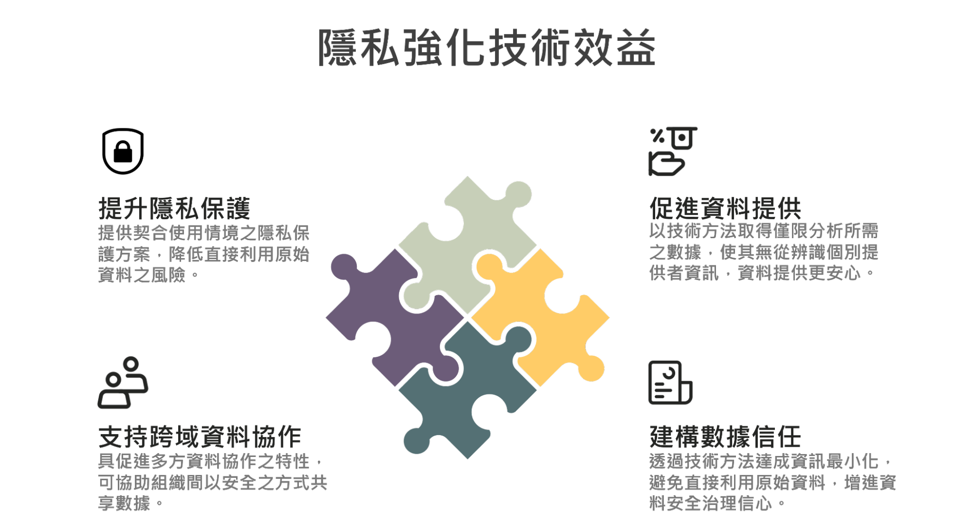 隱私強化技術效益